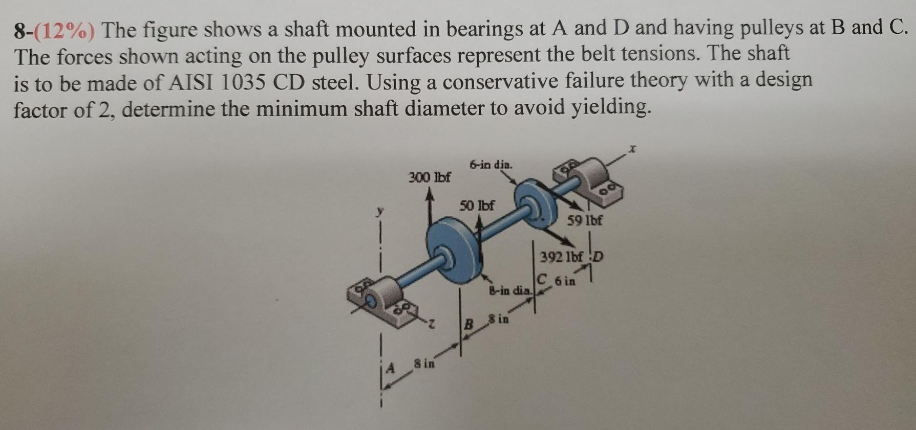 Solved 8-(12%) The Figure Shows A Shaft Mounted In Bearings | Chegg.com