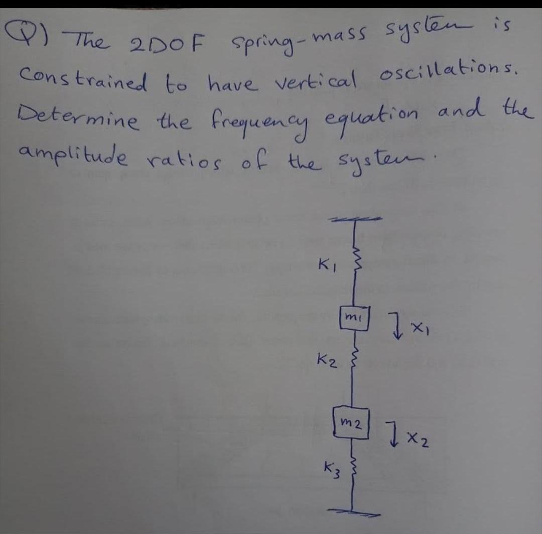 Solved Subject: Mechanic Of Vibration I Want Solve The | Chegg.com