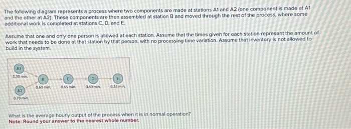 Solved The Following Diagram Represents A Process Where Two | Chegg.com