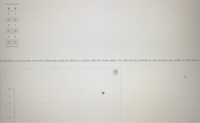 Solved X Y 2 5 4 4 7 7 5 6 N 4 7 Drag blue round points onto | Chegg.com