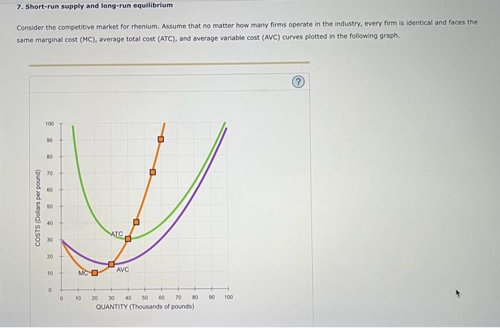 Solved 7. Short-run supply and long-run equilibrium Consider | Chegg.com