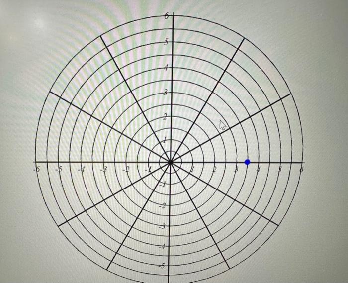 Solved Plot the points from the table below on the polar | Chegg.com
