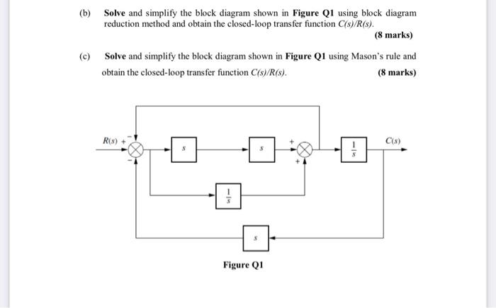 Solved (b) Solve and simplify the block diagram shown in | Chegg.com