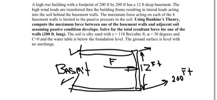 Solved A high rise building with a footprint of 200 At by | Chegg.com