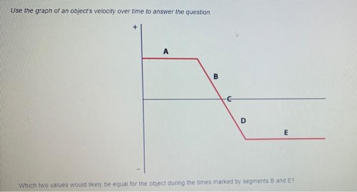 Use the graph of an object's velocity over time to | Chegg.com