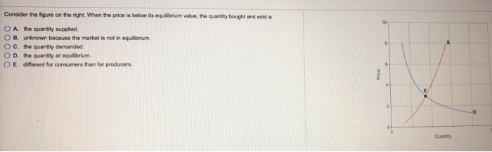 Solved Consider the figure on the right. When the price is | Chegg.com