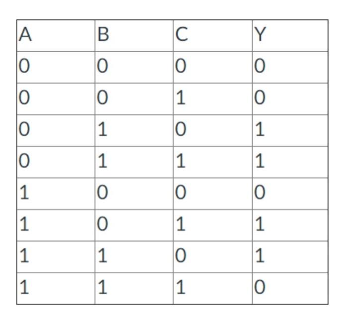 Solved Create an 8x1 multiplexer from the truth table. | Chegg.com