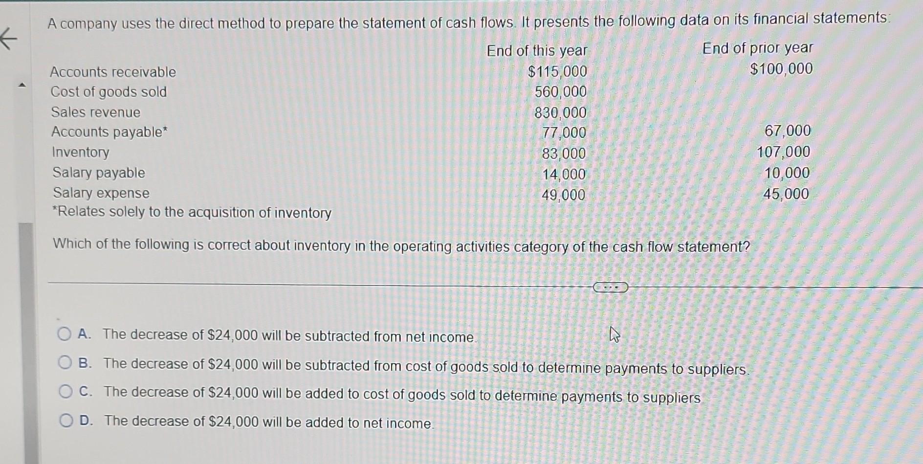 Solved Which Of The Following Is Correct About Inventory In | Chegg.com