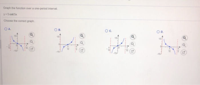 Solved Graph the function over a one-period interval y = 5 | Chegg.com
