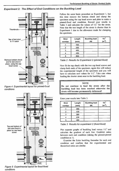 Experiment 2 Pinned Fixed Strut Number Buckling Chegg Com