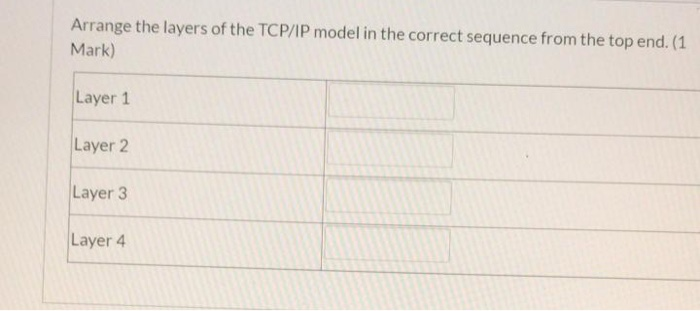Solved Arrange the layers of the TCP/IP model in the correct | Chegg.com