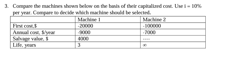 Compare the machines shown below on the basis of | Chegg.com