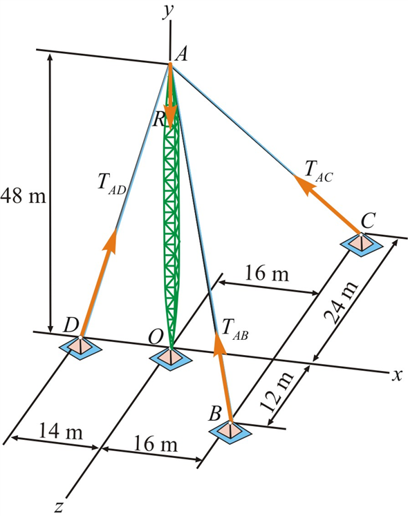 Solved: Chapter 2 Problem 77P Solution | Statics And Mechanics Of ...