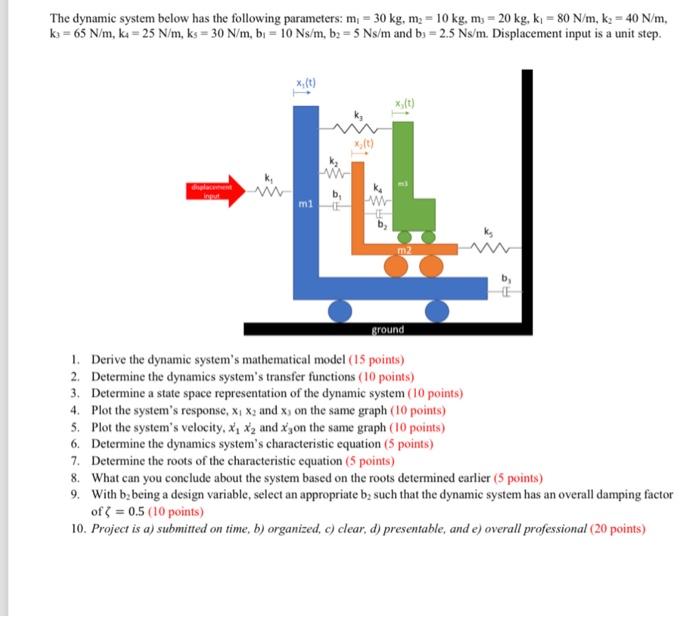 Solved The dynamic system below has the following | Chegg.com