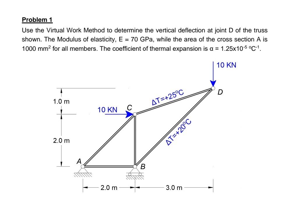 Solved Problem 1 Use the Virtual Work Method to determine | Chegg.com