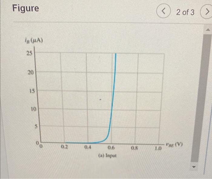 Figure
2 of 3