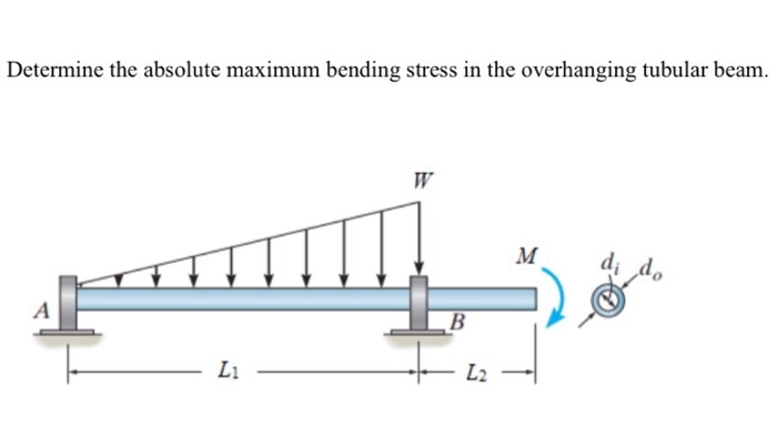 Solved Determine the absolute maximum bending stress in the | Chegg.com