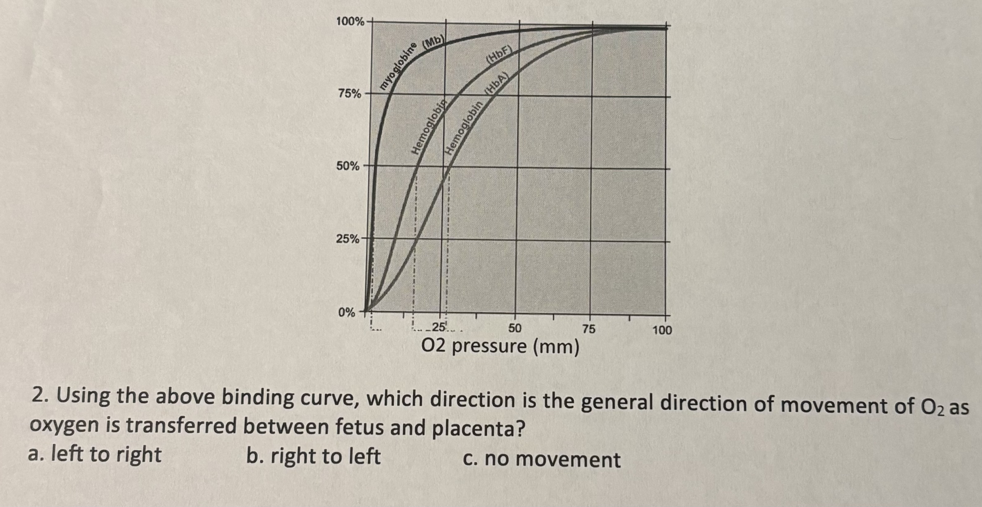 Solved Using the above binding curve, which direction is the