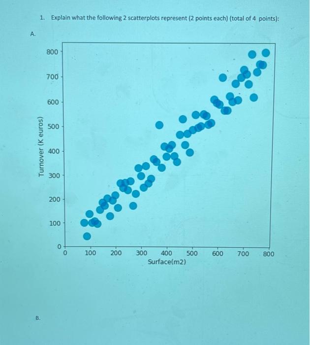 solved-1-explain-what-the-following-2-scatterplots-chegg
