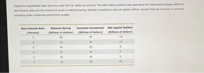 Suppose a hypothetical open economy uses the U.S. | Chegg.com