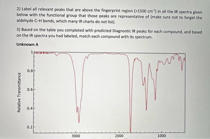 Solved 2) Label all relevant peaks that are above the | Chegg.com