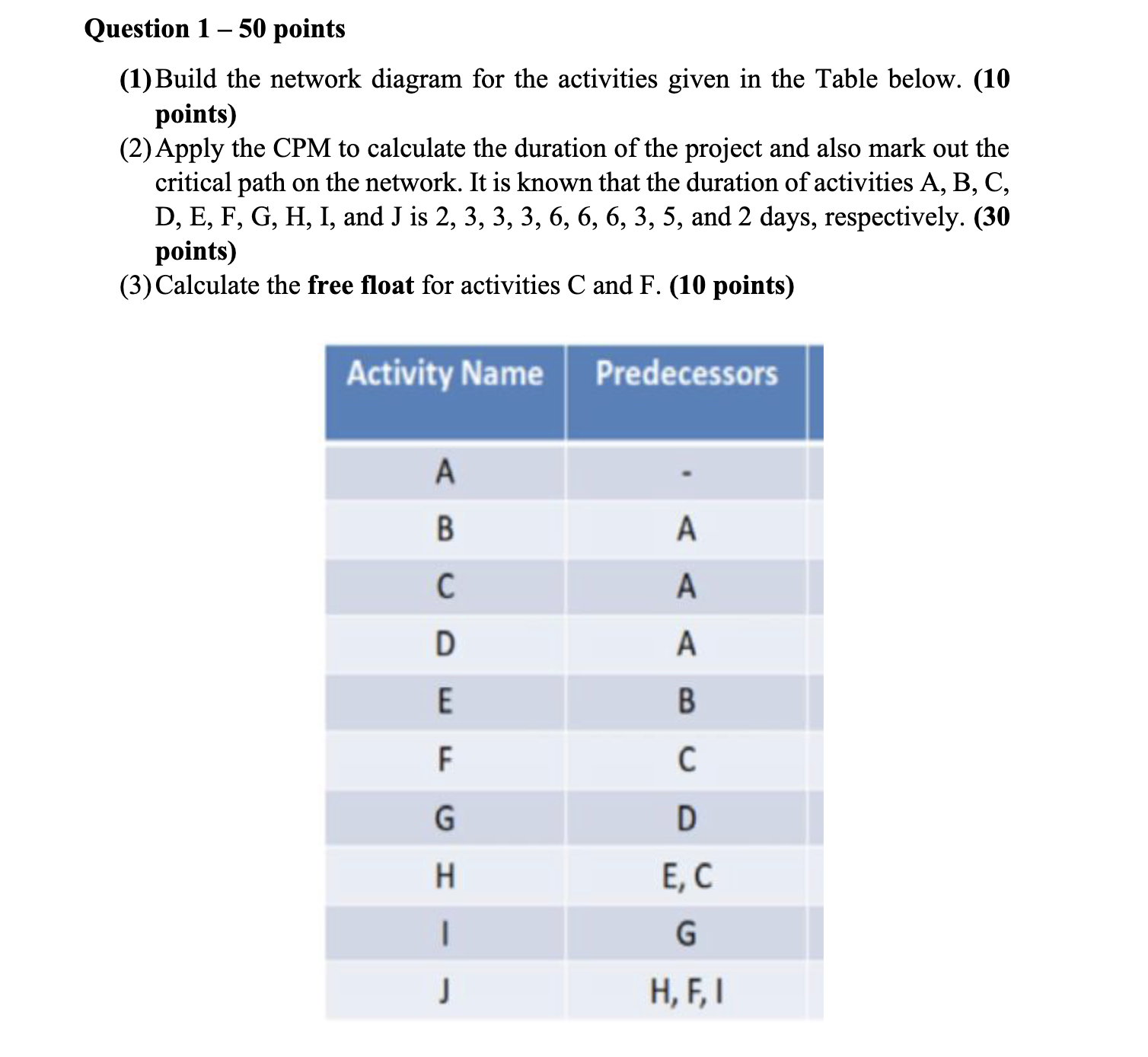 Solved Question 1-50 ﻿points (1) ﻿Build the network diagram | Chegg.com