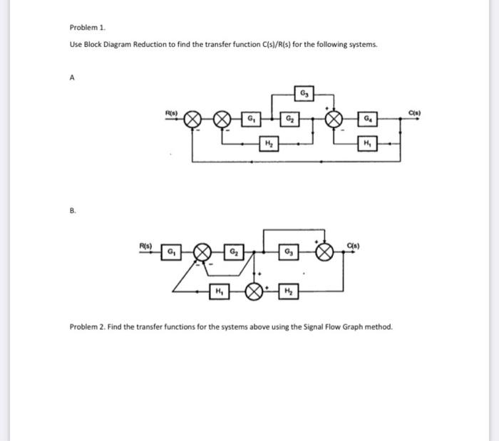 Solved Problem 1. Use Block Diagram Reduction to find the | Chegg.com