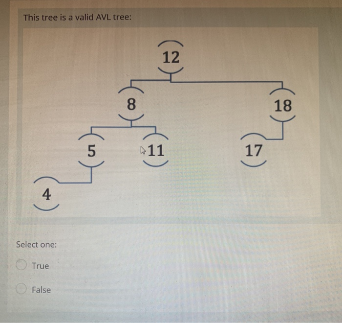 This tree is a valid AVL tree: 12 Select one: True False