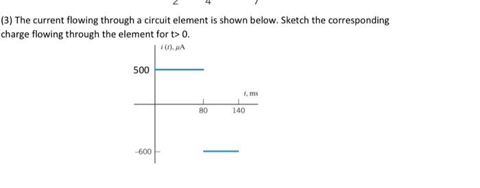 Solved (3) The current flowing through a circuit element is | Chegg.com