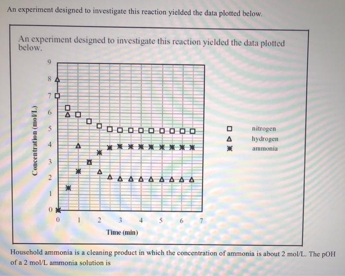 Solved An experiment designed to investigate this reaction | Chegg.com