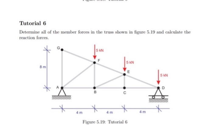 Solved Tutorial 6 Determine all of the member forces in the | Chegg.com