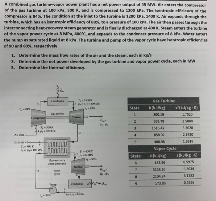 A combined gas turbine-vapor power plant has a net power output of \( 45 \mathrm{MW} \). Air enters the compressor of the gas