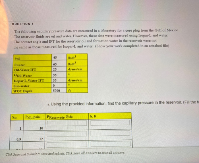 QUESTION 1 The following capillary pressure data are | Chegg.com