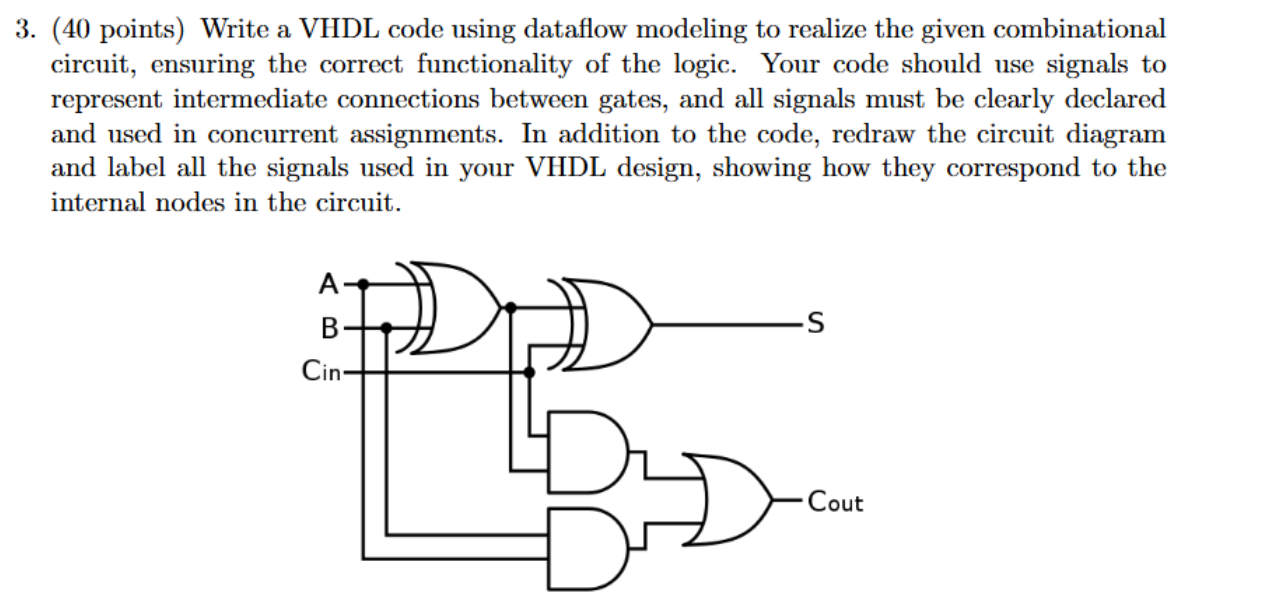 Write a VHDL code using dataflow modeling to realize | Chegg.com