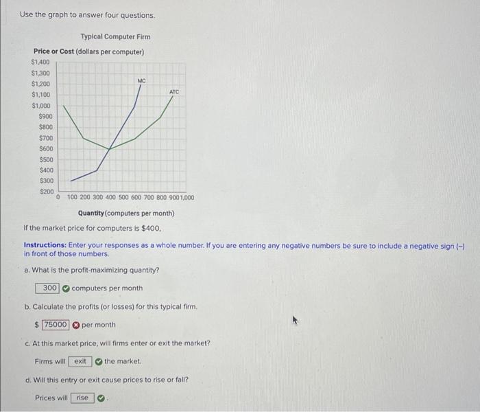 Solved Use the graph to answer four questions. Typical | Chegg.com
