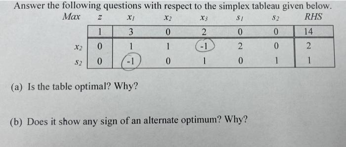 Solved (a) Is The Table Optimal? Why? (b) Does It Show Any | Chegg.com