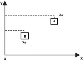 Definition Of Relative Motion Chegg Com