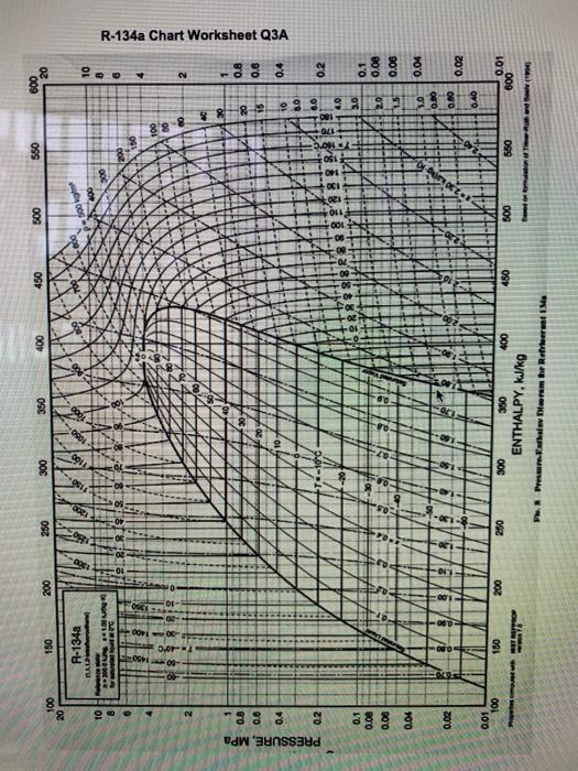 Solved Question 3 R-134a Chart Worksheet GIA А 2. 333 a For | Chegg.com