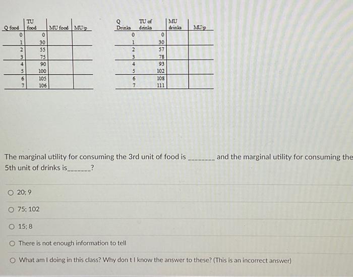 Solved The marginal utility for consuming the 3 rd unit of | Chegg.com