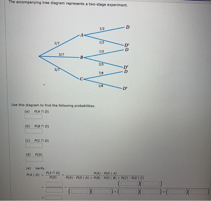 Solved The accompanying tree diagram represents a two-stage | Chegg.com