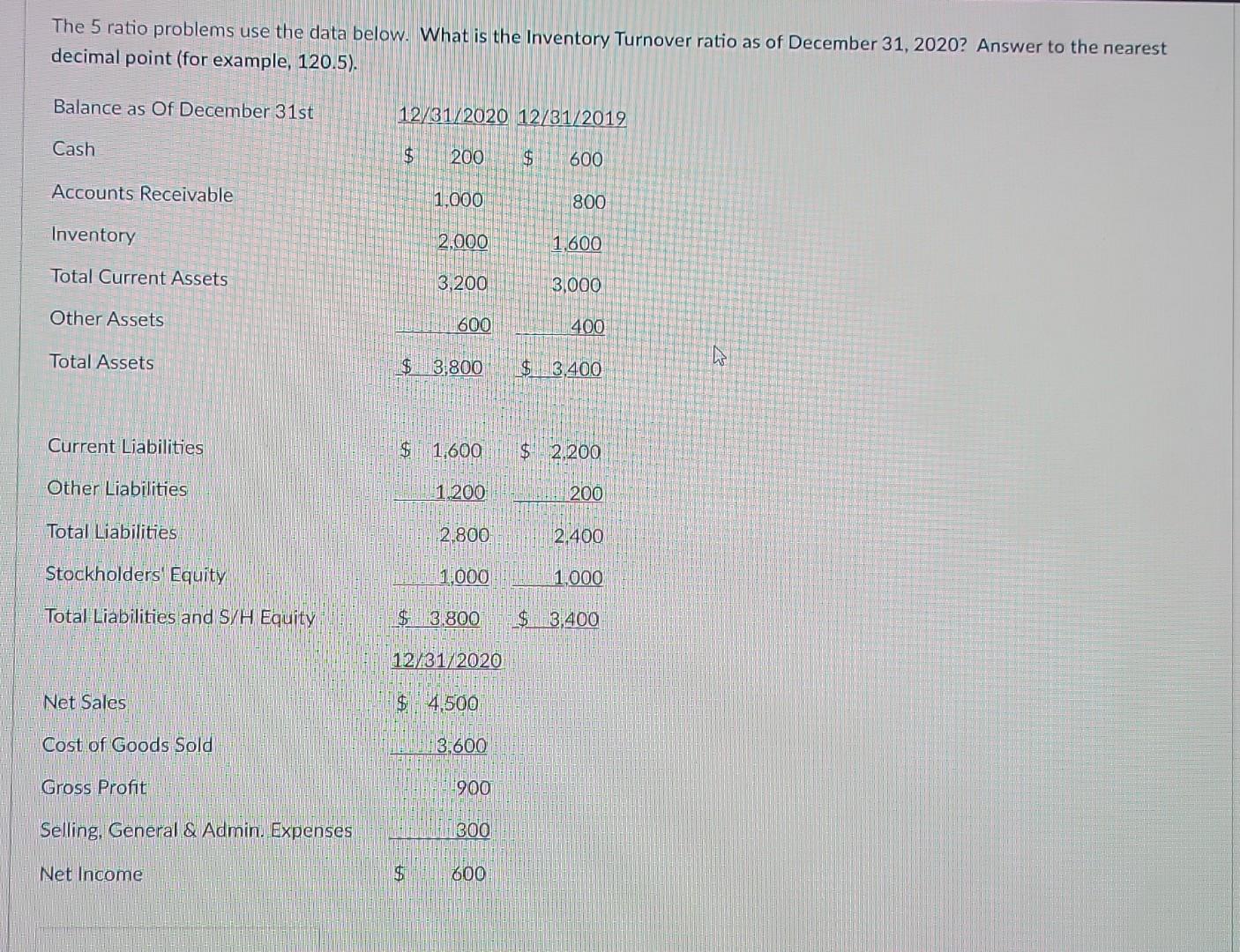 Solved The 5 ratio problems use the data below. What is the | Chegg.com