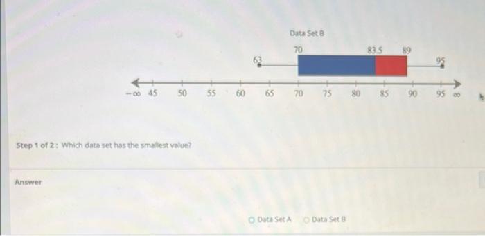 Solved Consider The Following Box Plots For Data Set A And | Chegg.com