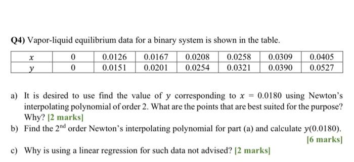 Solved Q4) Vapor-liquid equilibrium data for a binary system | Chegg.com
