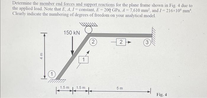 Solved Determine the member end forces and support reactions | Chegg.com