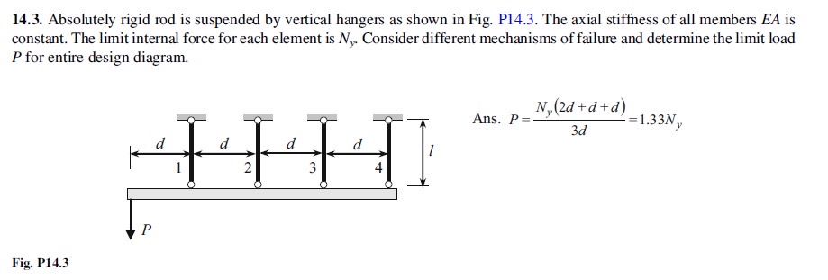 Solved 14.3. ﻿Absolutely rigid rod is suspended by vertical | Chegg.com
