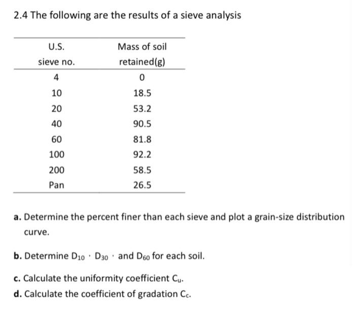 Solved 2.4 The following are the results of a sieve analysis | Chegg.com