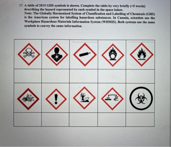 Solved 17. A table of 2015 GHS symbols is shown. Complete | Chegg.com