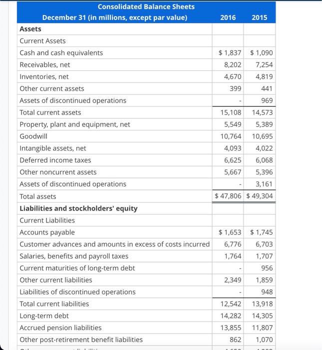 Solved Balance sheets and income statements for Lockheed | Chegg.com