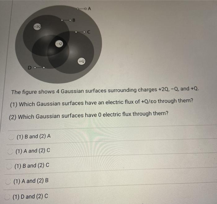 Solved о А +20 + The figure shows 4 Gaussian surfaces | Chegg.com