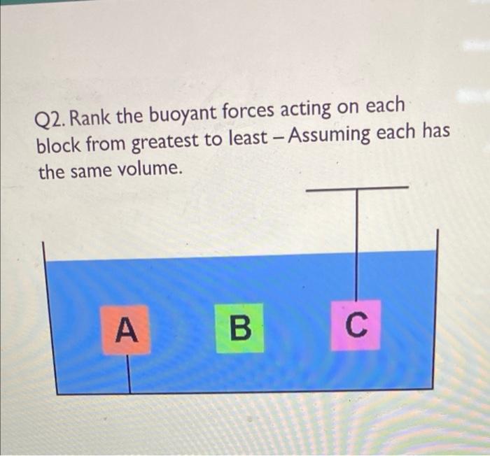 solved-qi-rank-the-buoyant-forces-acting-on-each-block-from-chegg